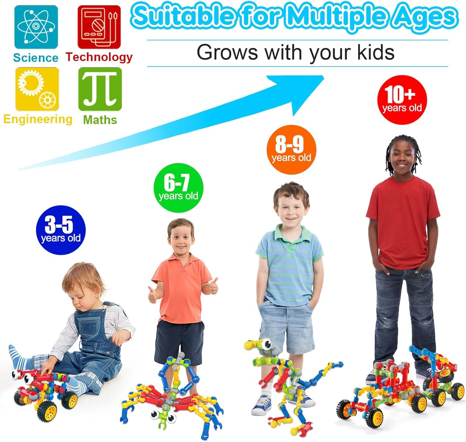 Communicates that the product is suitable for multiple age groups and adapts to children's developmental stages from ages 3 to 10+, emphasizing its long-term value and educational versatility across…