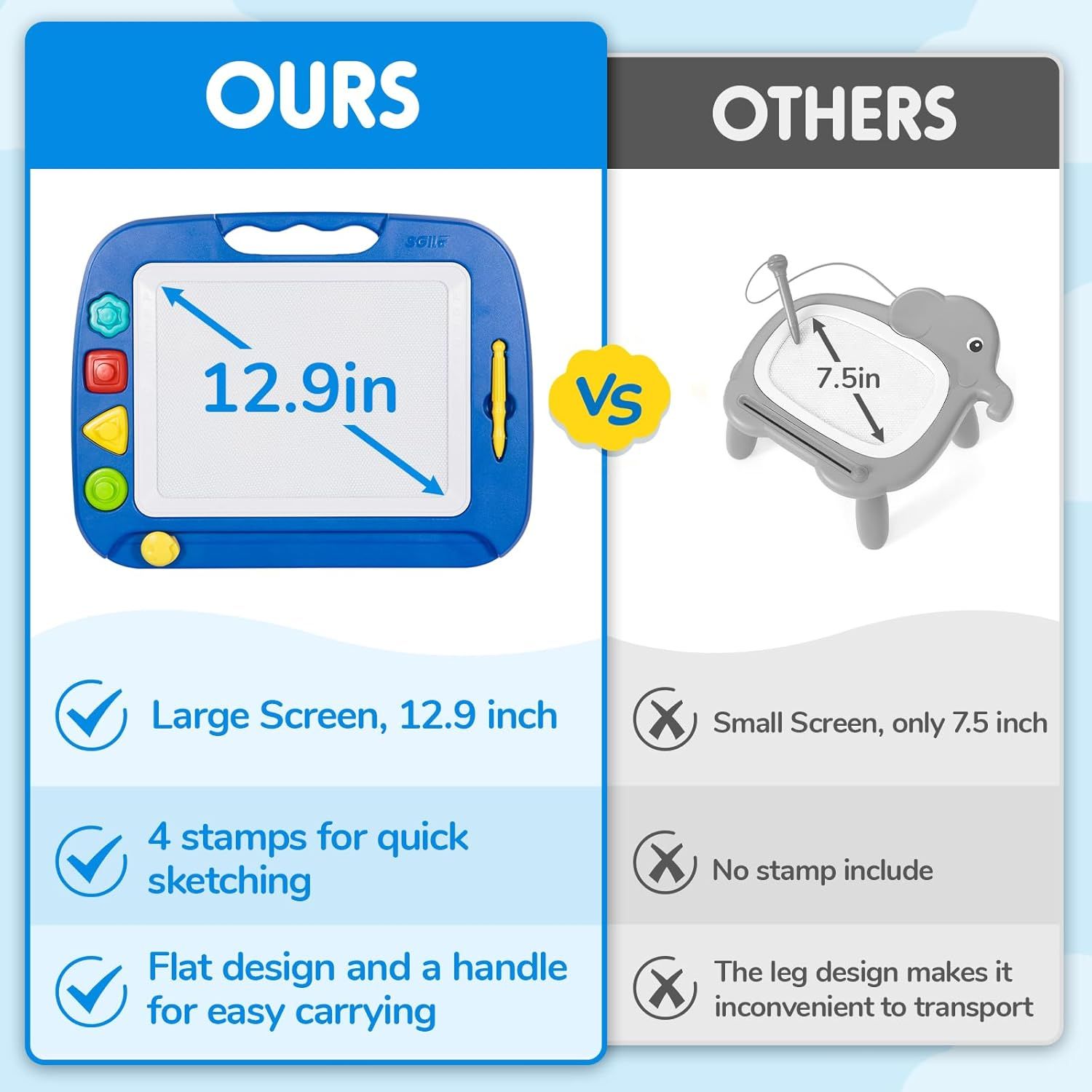 Demonstrates the product's superiority over competing products by highlighting its larger 12.9-inch screen, included stamps for quick sketching, and flat design with handle for easy portability.