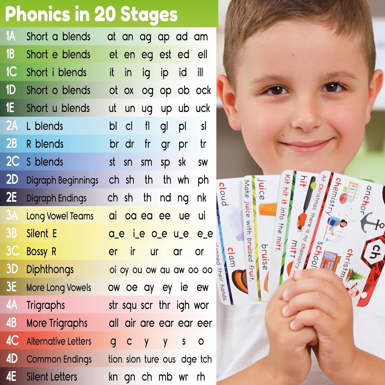 Showcases the brand's complete phonics learning system with 20 stages and displays the physical product lineup (flashcards/books) to help parents understand the comprehensive educational offering.