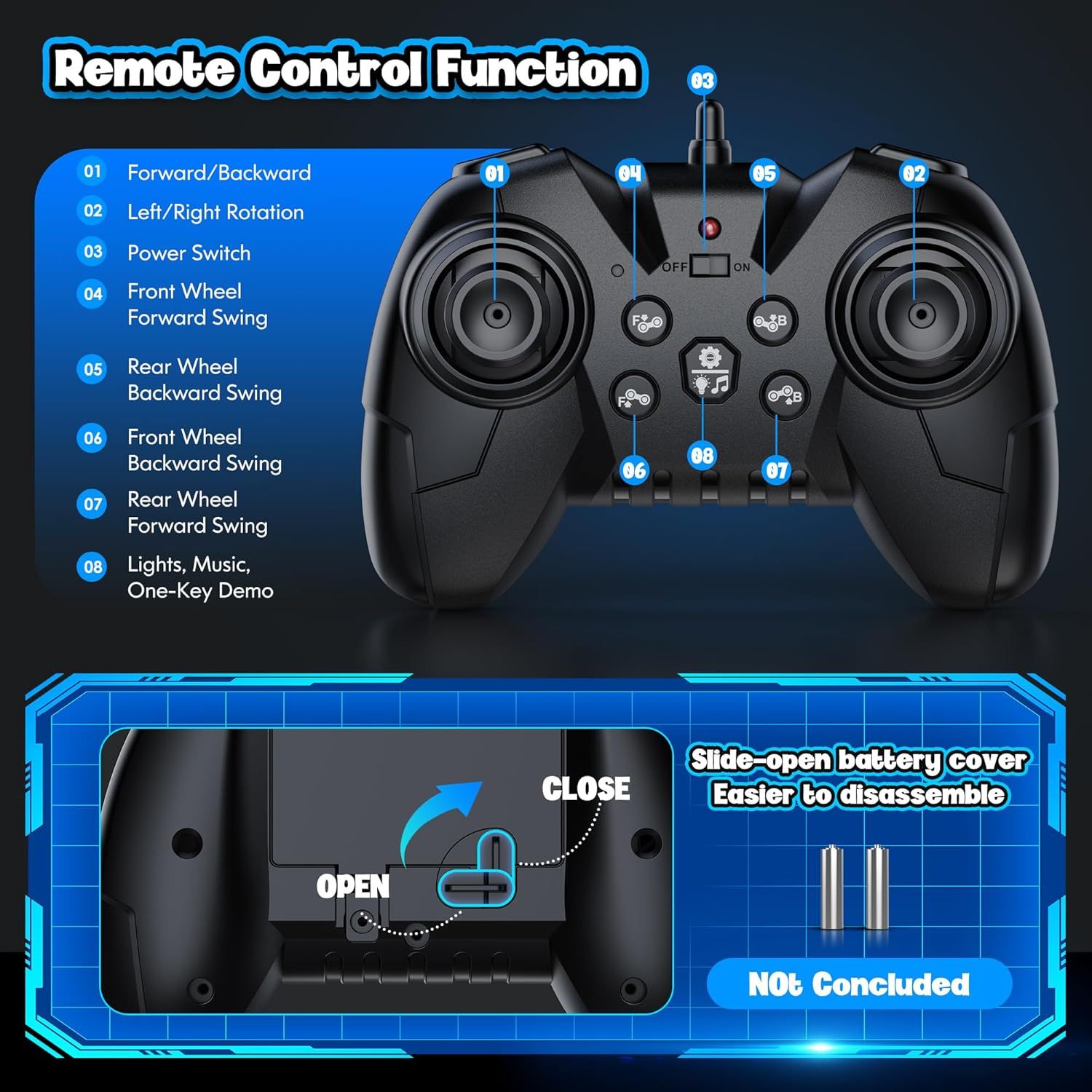 Breaks down the remote control's physical components and functions with labeled callouts, helping shoppers understand all the controls and features. Also shows the slide-open battery cover design…