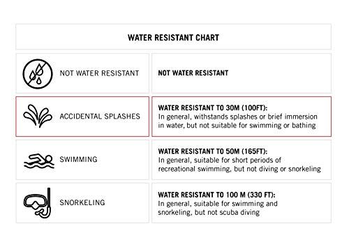 Educates shoppers on the different water resistance ratings and what activities each level is suitable for, helping them choose the right product for their needs.