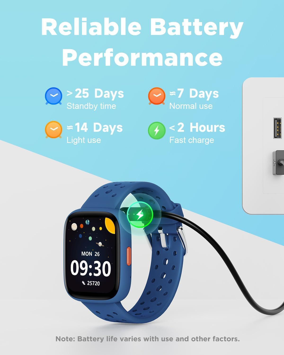 Communicates the product's battery performance with specific quantifiable metrics (25+ days standby, 7 days normal use, 14 days light use, <2 hours fast charge) to reassure shoppers about…