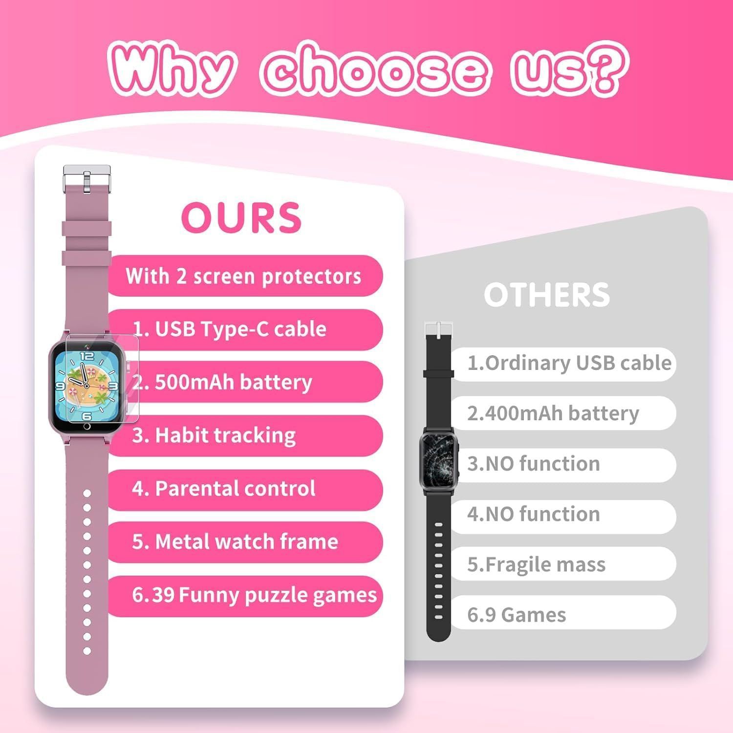 This image demonstrates why the advertised smartwatch is superior to competing products by highlighting multiple advantages including better charging cable, larger battery, more features, and…