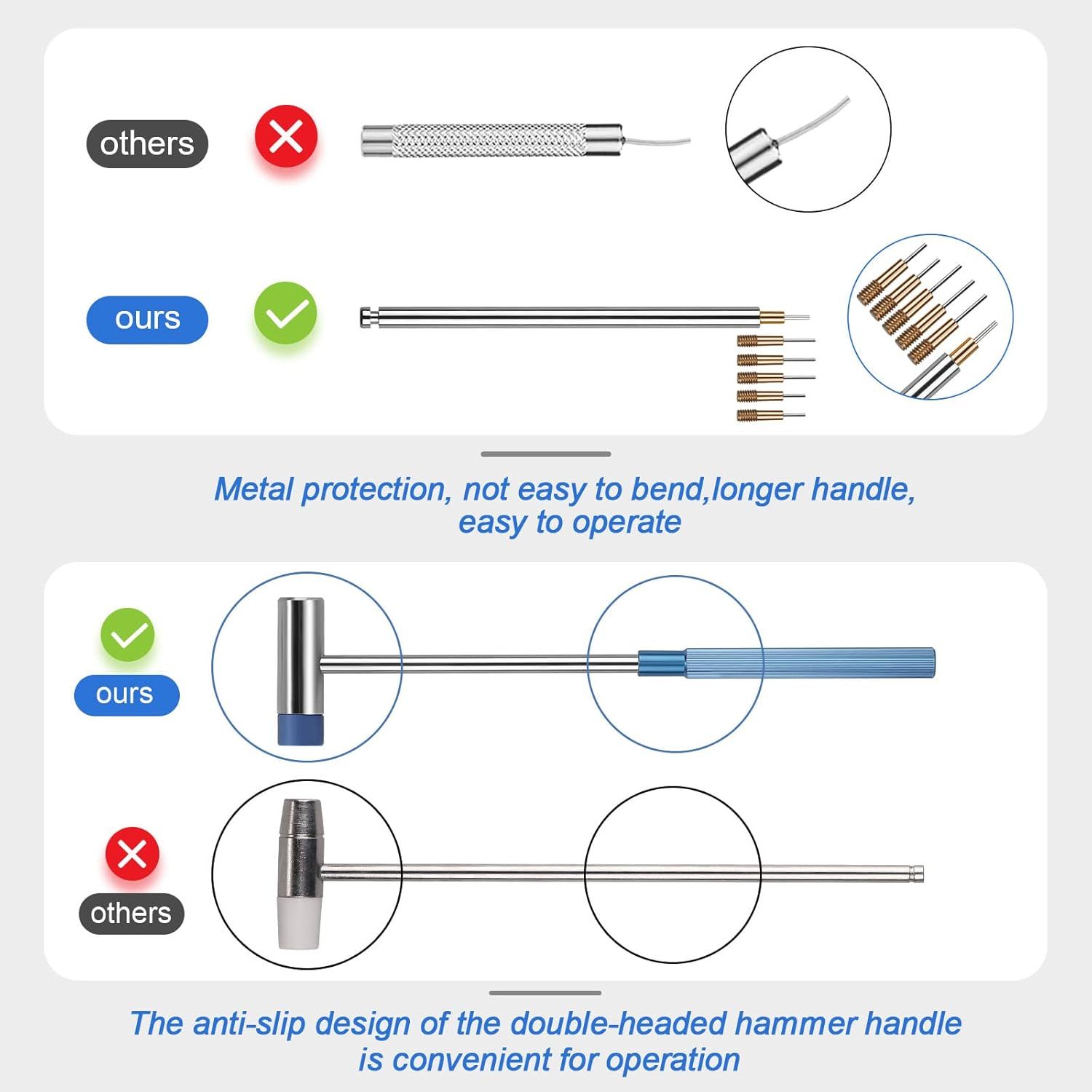 Demonstrates the superiority of this product over competing products by highlighting metal protection, longer handle, and anti-slip double-headed hammer design for easier operation.
