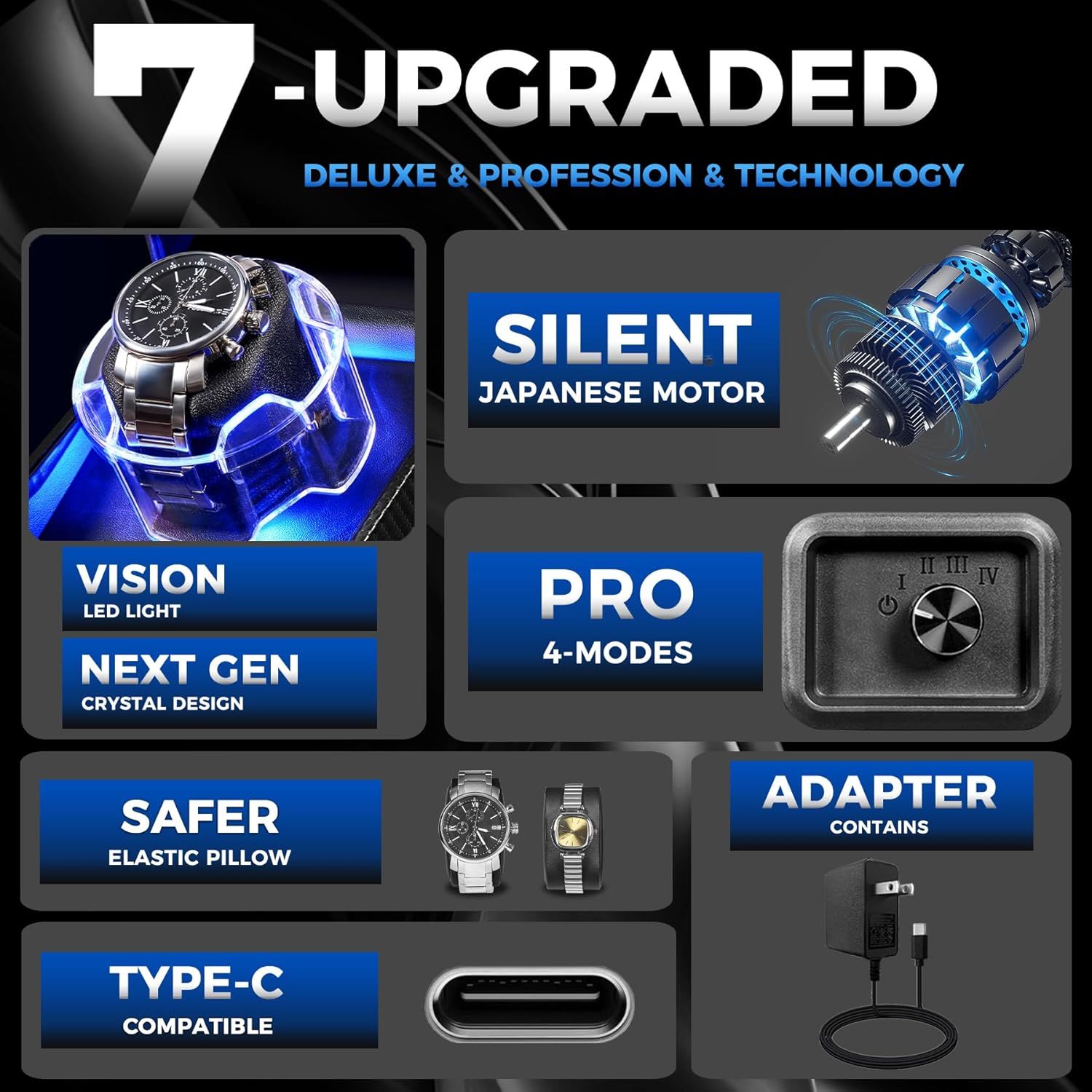 Communicates seven distinct upgraded features and benefits in a segmented grid layout to showcase the product's comprehensive improvements in design, technology, and functionality.
