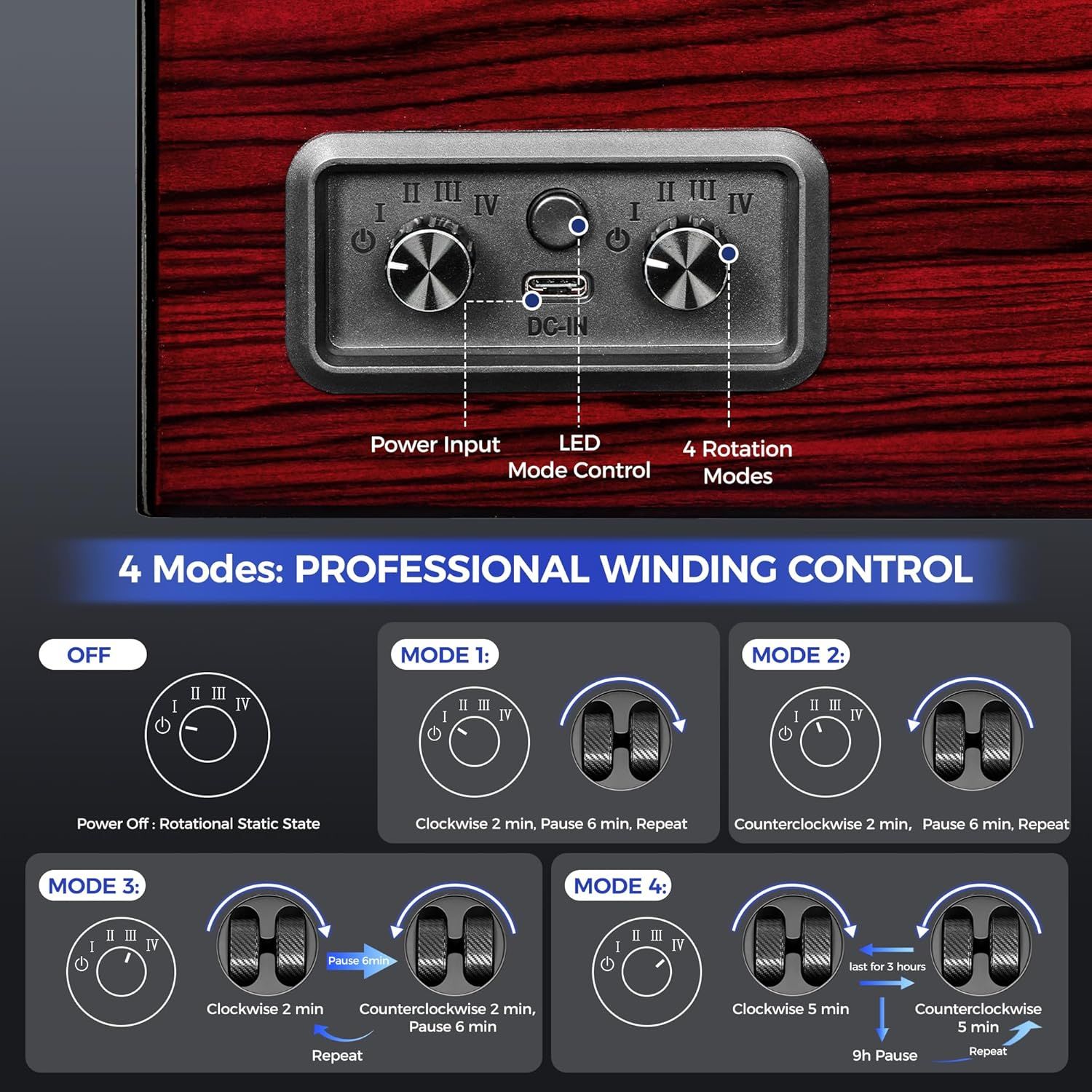 This image breaks down the control panel of the watch winder, labeling each physical component (power input, LED, mode control, rotation dials) to help shoppers understand how to operate the device.…
