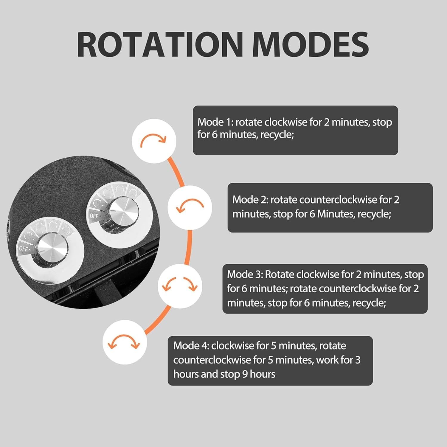 Explains how to use the product's four different rotation modes, providing step-by-step instructions for each mode's timing and direction to help shoppers understand the device's functionality.…