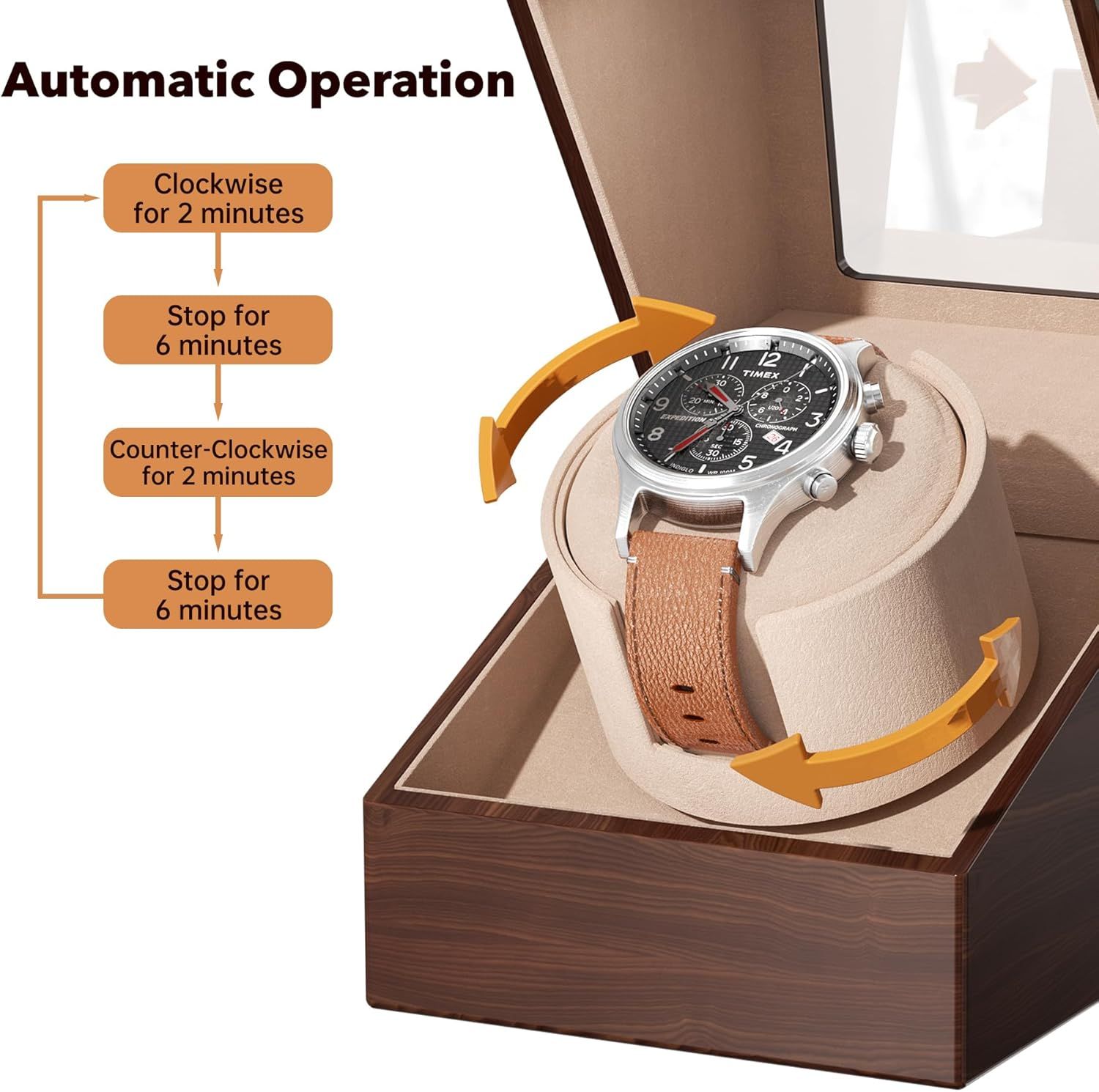 Explains the step-by-step automatic operation cycle of the watch winder to help shoppers understand how the device works to maintain their automatic watches. Highlights the convenience of automatic…