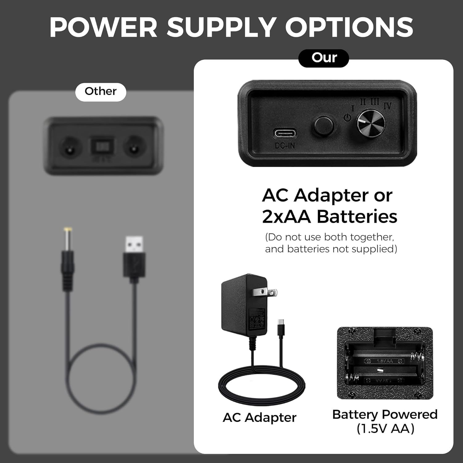 Demonstrates that this product offers superior power flexibility with both AC adapter and battery options, compared to competitors that only offer a single USB charging method.