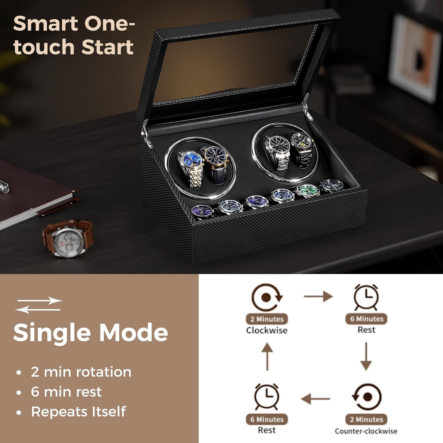 Explains how the watch winder operates in single mode with a simple one-touch start, showing the rotation cycle (2 min clockwise, 6 min rest, repeating) to reassure shoppers about ease of use.…