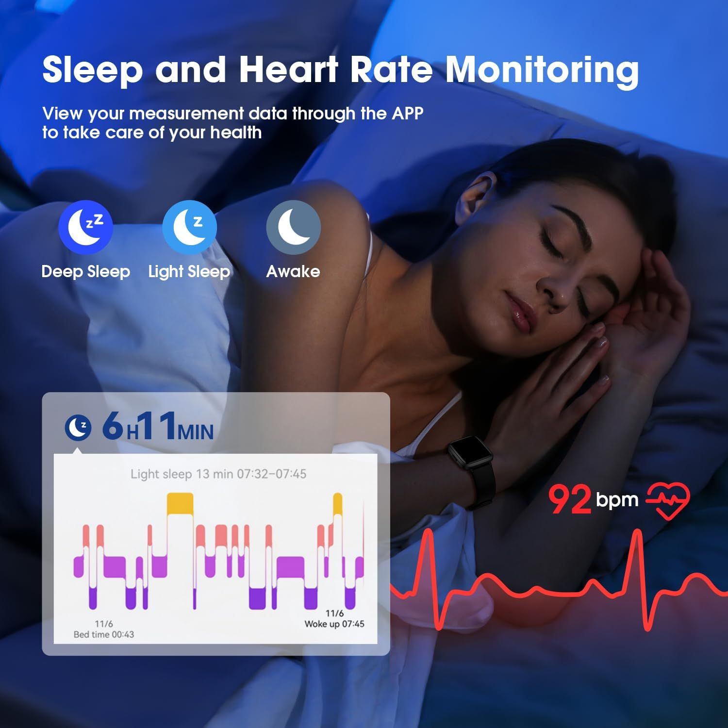 Communicates the product's comprehensive health tracking capabilities, including sleep stage detection, heart rate monitoring, and app-based data visualization to reassure shoppers of its advanced…
