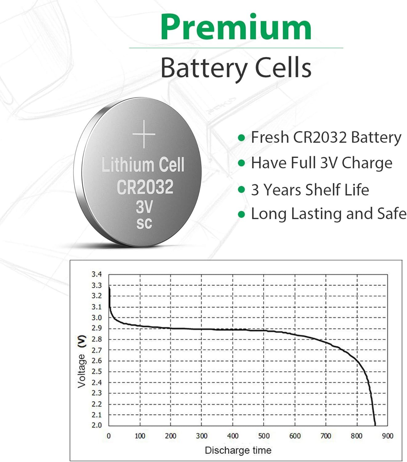 Communicates multiple key benefits of the battery cells including freshness, full charge, extended shelf life, and safety to reassure shoppers of product quality and reliability.