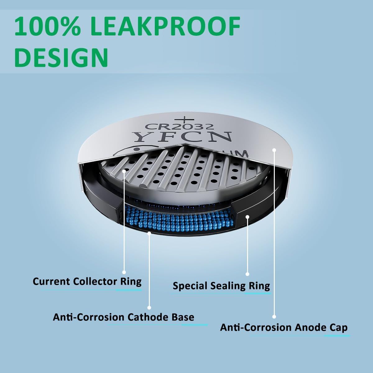 This image breaks down the internal structure of a battery to demonstrate its leakproof design and anti-corrosion components, reassuring shoppers of the product's quality and reliability.