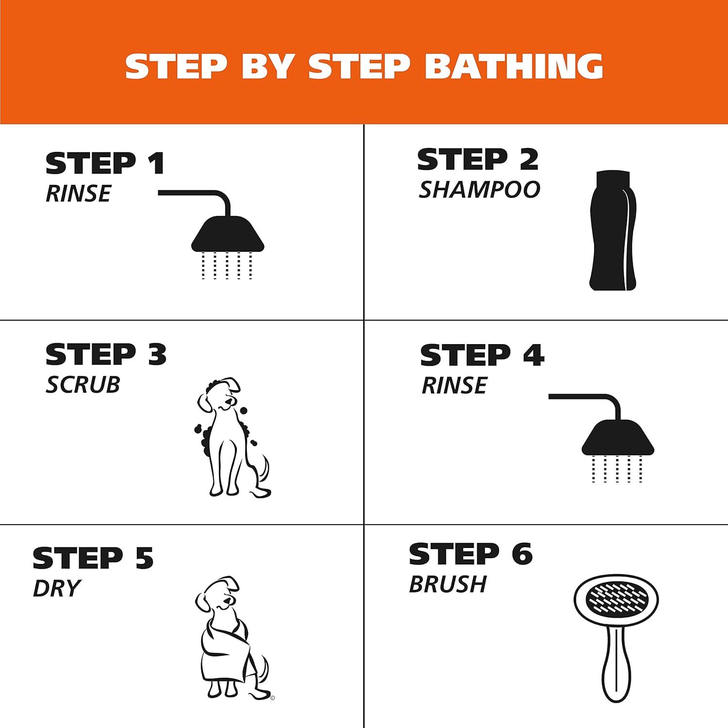 Provides clear sequential instructions on how to properly bathe a dog, making the process easy to follow for pet owners.