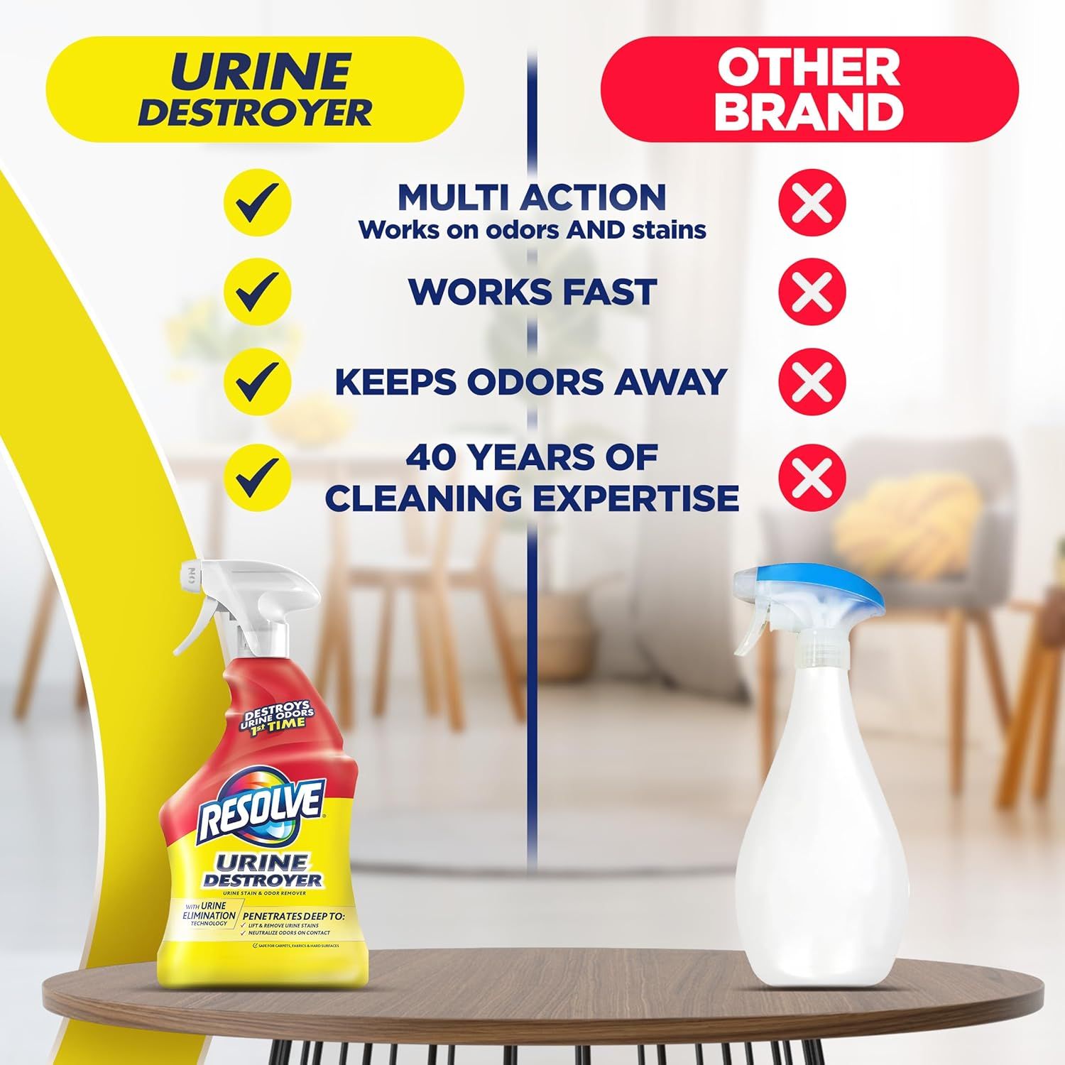 Demonstrates the superiority of Urine Destroyer over a generic competitor by showing it offers multiple benefits (multi-action, speed, odor prevention, and 40 years of expertise) that the other…