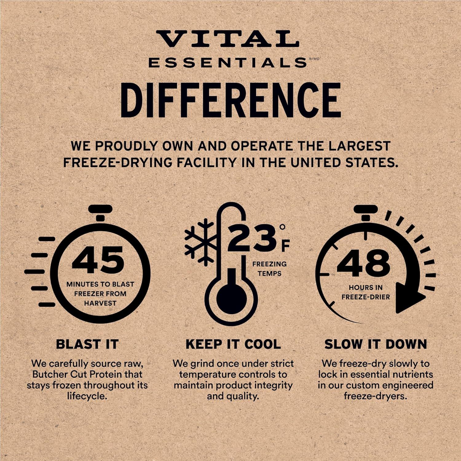 Communicates the brand's manufacturing superiority and quality process through three distinct benefits: fast blast freezing, strict temperature control, and slow freeze-drying to preserve nutrients.…
