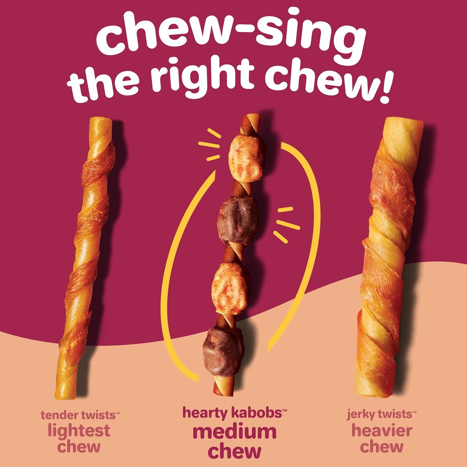 Helps shoppers choose the right product variant from the brand's lineup by showing three different chew types (tender twists, hearty kabobs, jerky twists) with varying chew intensities to match…