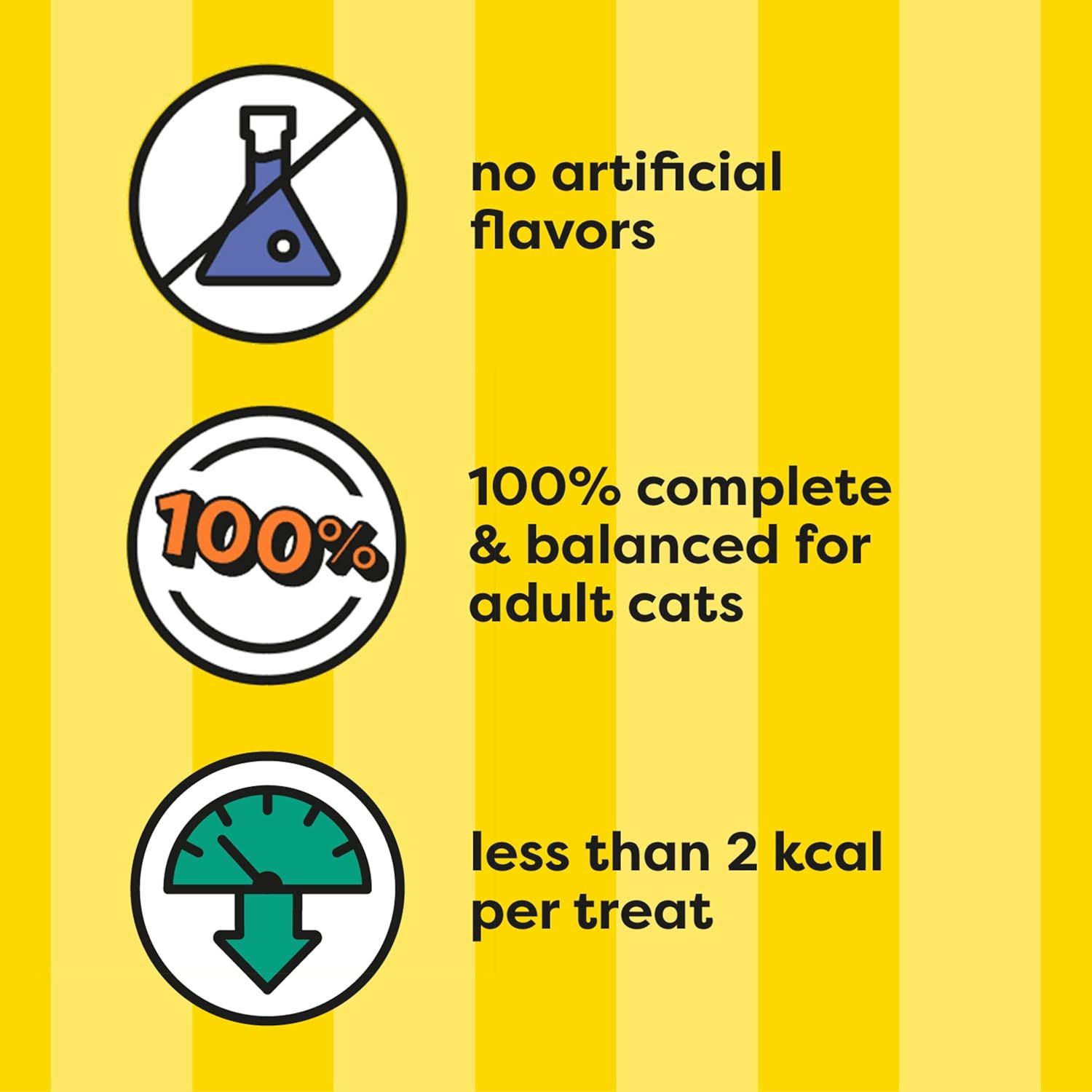 Communicates three distinct product benefits in a segmented layout to reassure shoppers that the cat treats are healthy, nutritionally complete, and low in calories.