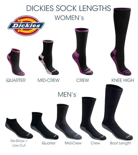 Helps shoppers understand the different sock length options available in the Dickies product line for both women's and men's styles, making it easier to choose the right fit for their needs.