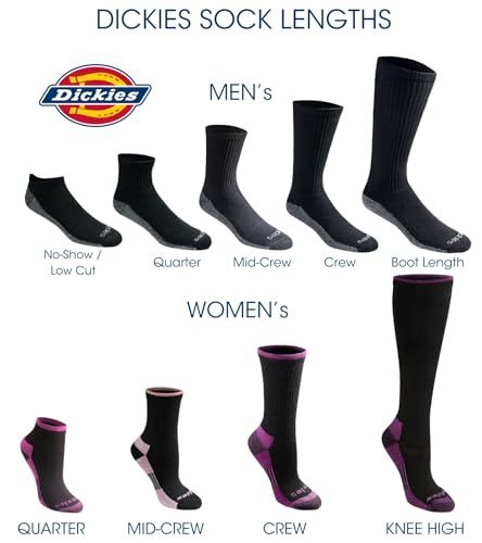 Displays the full range of Dickies sock lengths available for both men and women, helping shoppers understand the brand's product lineup and choose the right sock height for their needs.