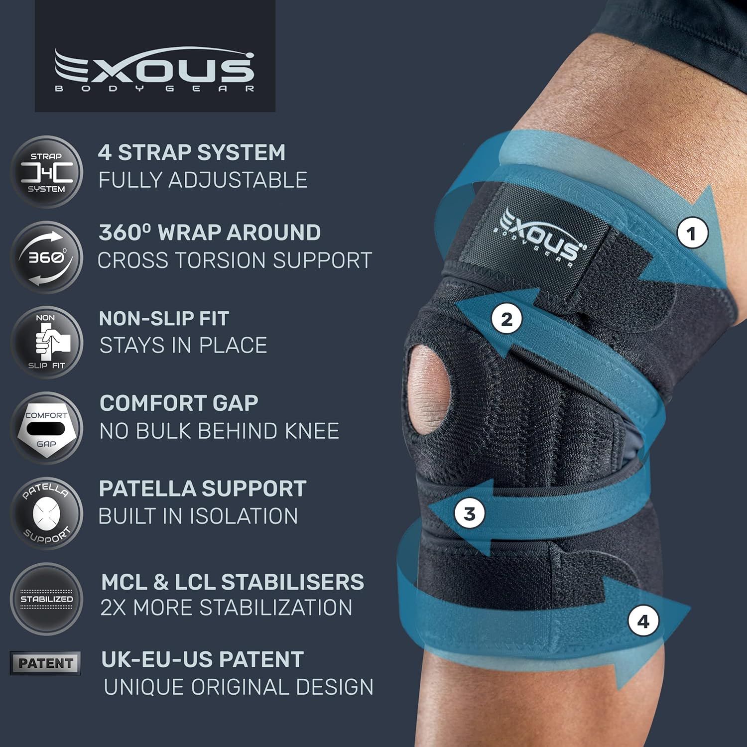 This image breaks down the knee brace by highlighting its multiple physical components and structural features, showing shoppers exactly what makes up the product and how each part contributes to…