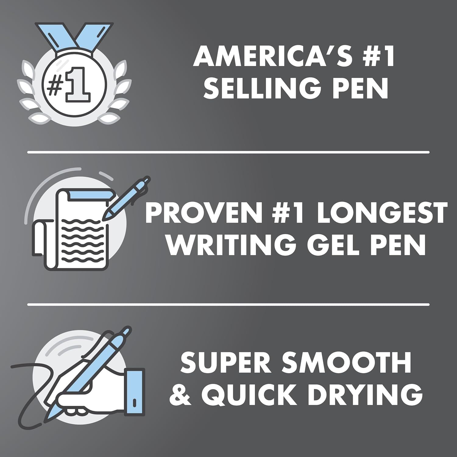 Communicates multiple key selling points in a segmented layout to build confidence in the product's market leadership, longevity, and writing performance.