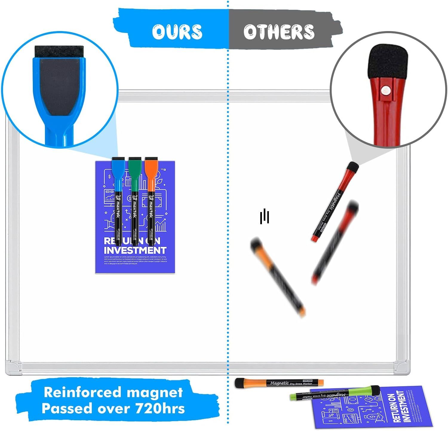 This image demonstrates the superiority of the brand's dry erase markers over competitors by highlighting the reinforced magnet design and durability (passed over 720 hours testing), reassuring…