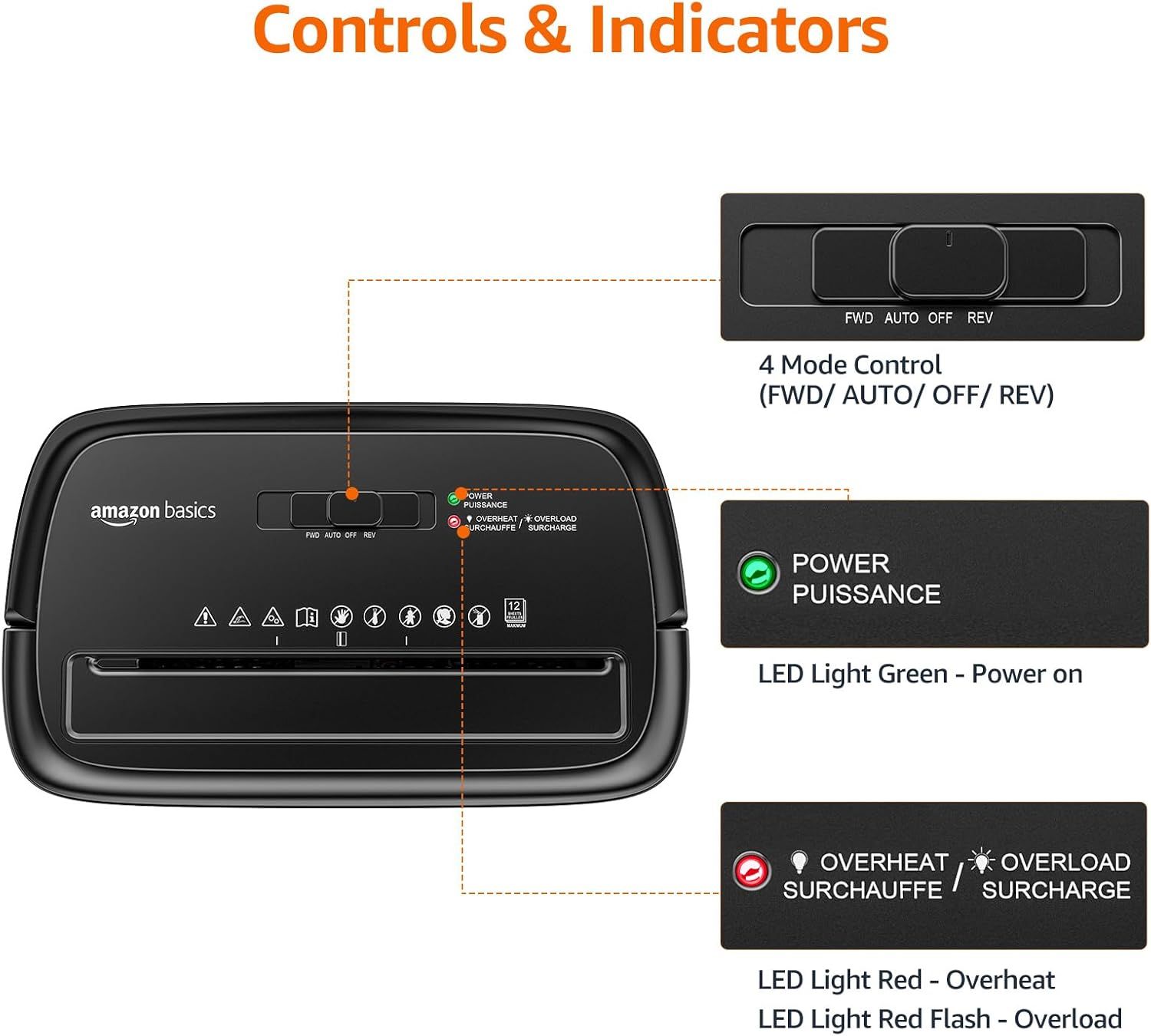 This image breaks down the shredder's control panel and indicator lights, helping shoppers understand how to operate the device and what each button and LED signal means.