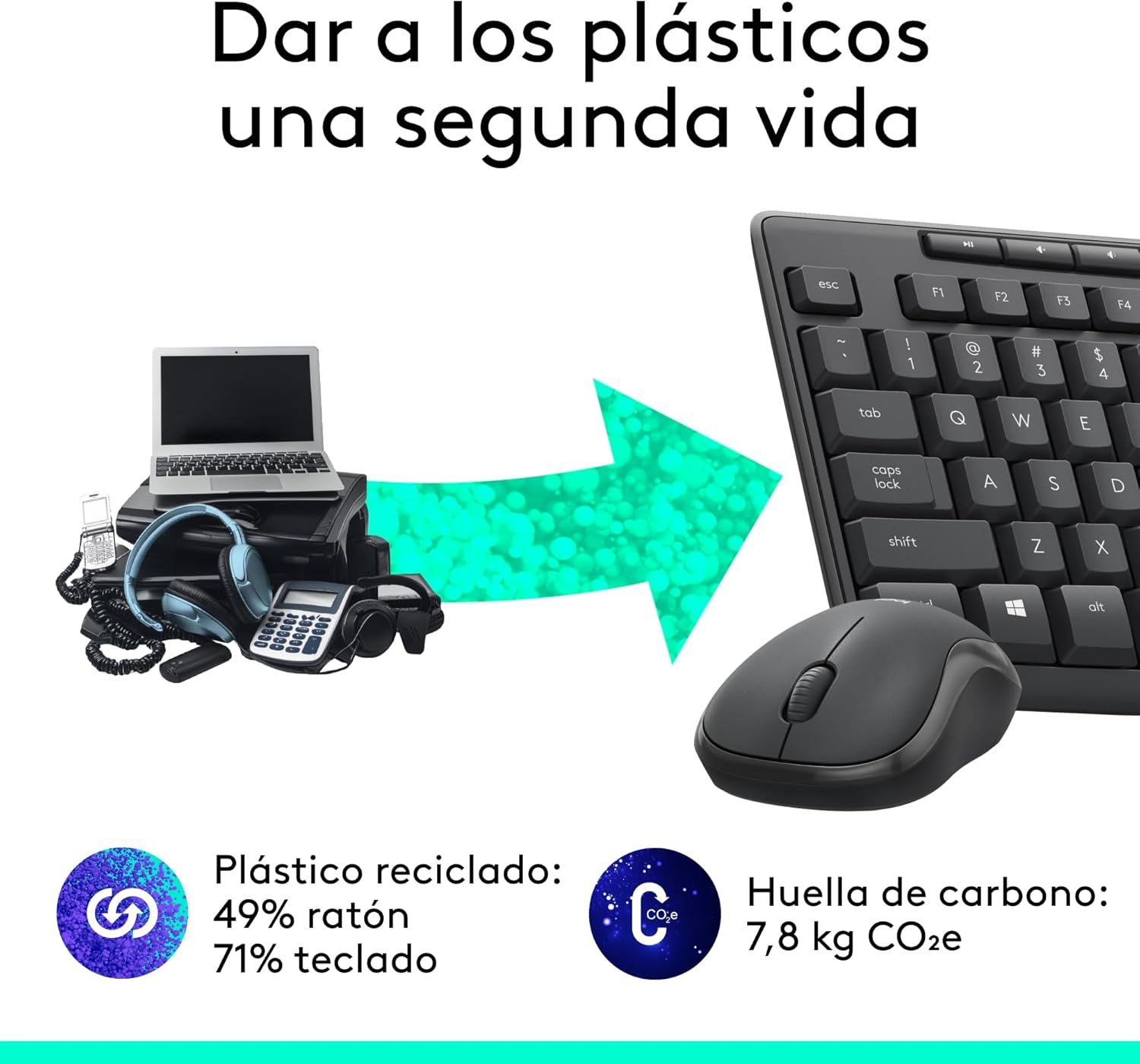 Communicates the product's environmental responsibility by showing it's made from recycled plastics (49% mouse, 71% keyboard) and highlights the reduced carbon footprint (7.8 kg CO2e), reassuring…