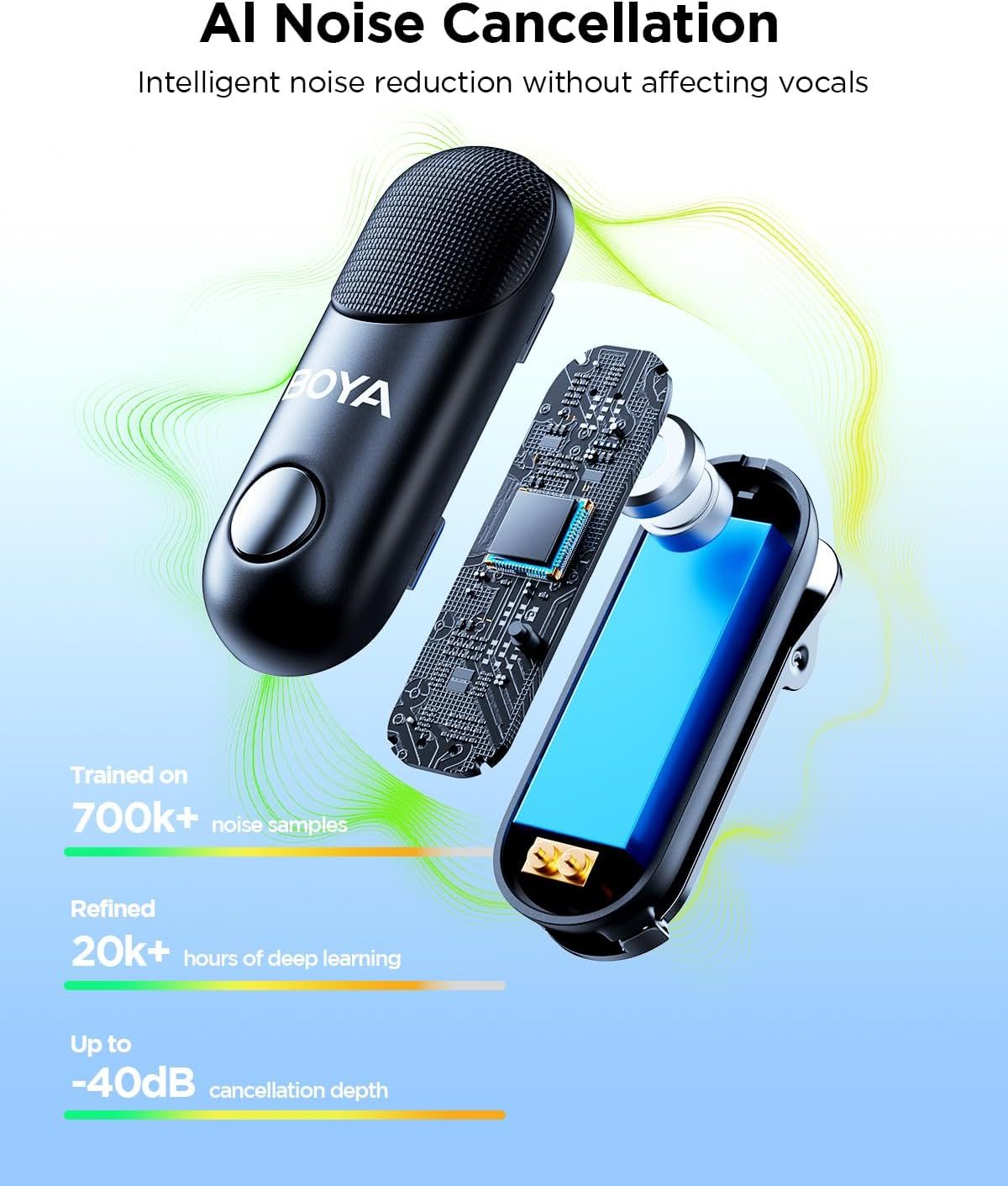 This image breaks down the internal technology of the microphone to show shoppers the sophisticated AI noise cancellation hardware and components that enable intelligent noise reduction without…