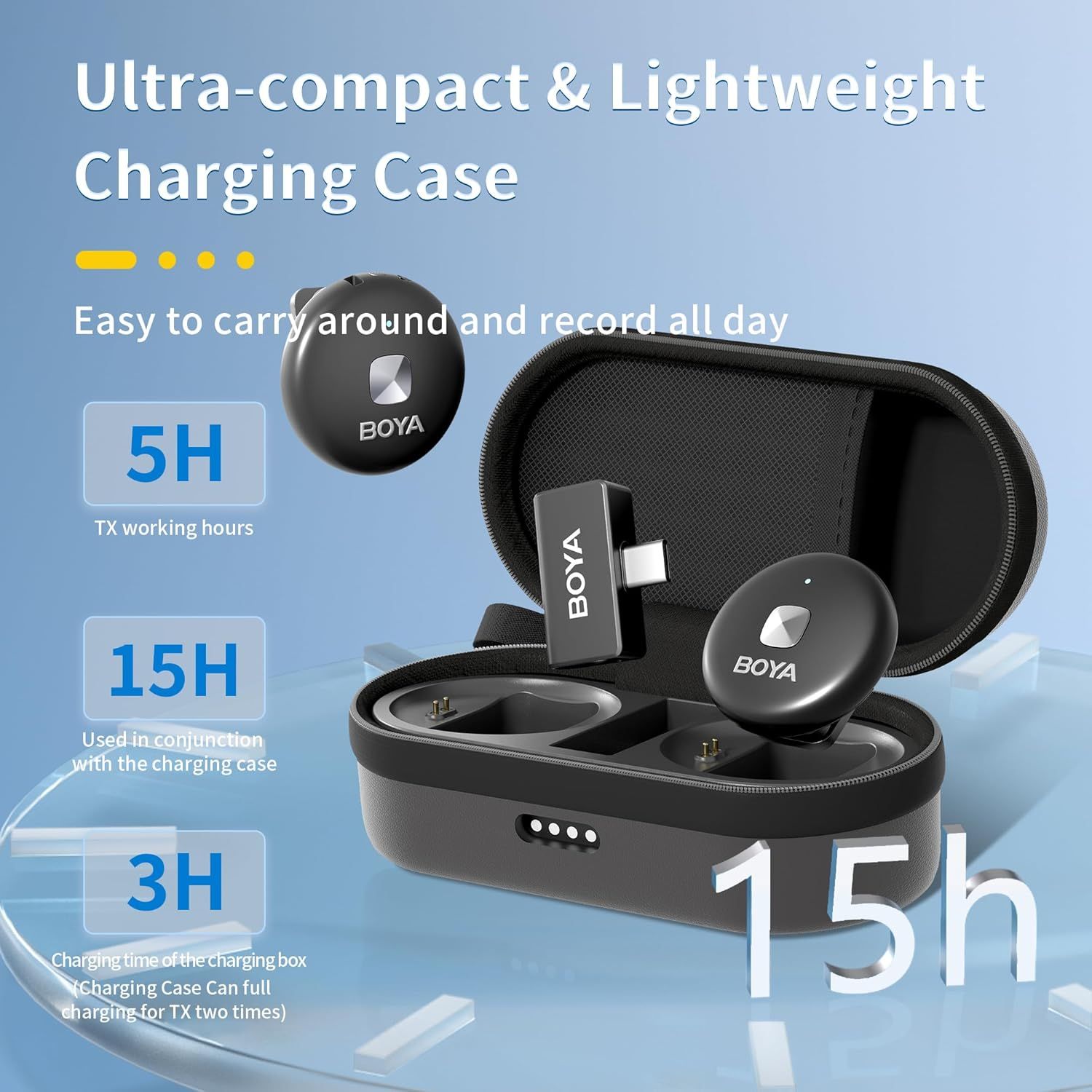 Communicates multiple key benefits of the wireless microphone system: its portability, extended battery life (5H/15H), and fast charging capabilities (3H), reassuring shoppers about convenience and…