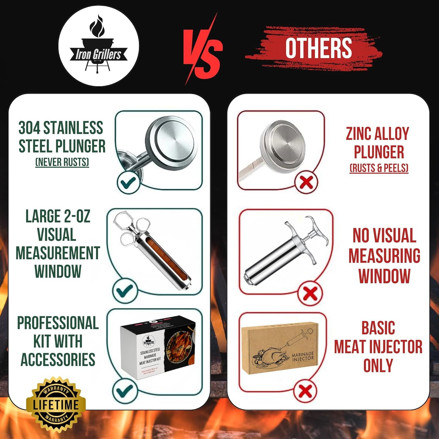 Demonstrates why Iron Grillers meat injector is superior to competing products by highlighting rust-proof stainless steel construction, visual measurement capability, and complete accessory kit…