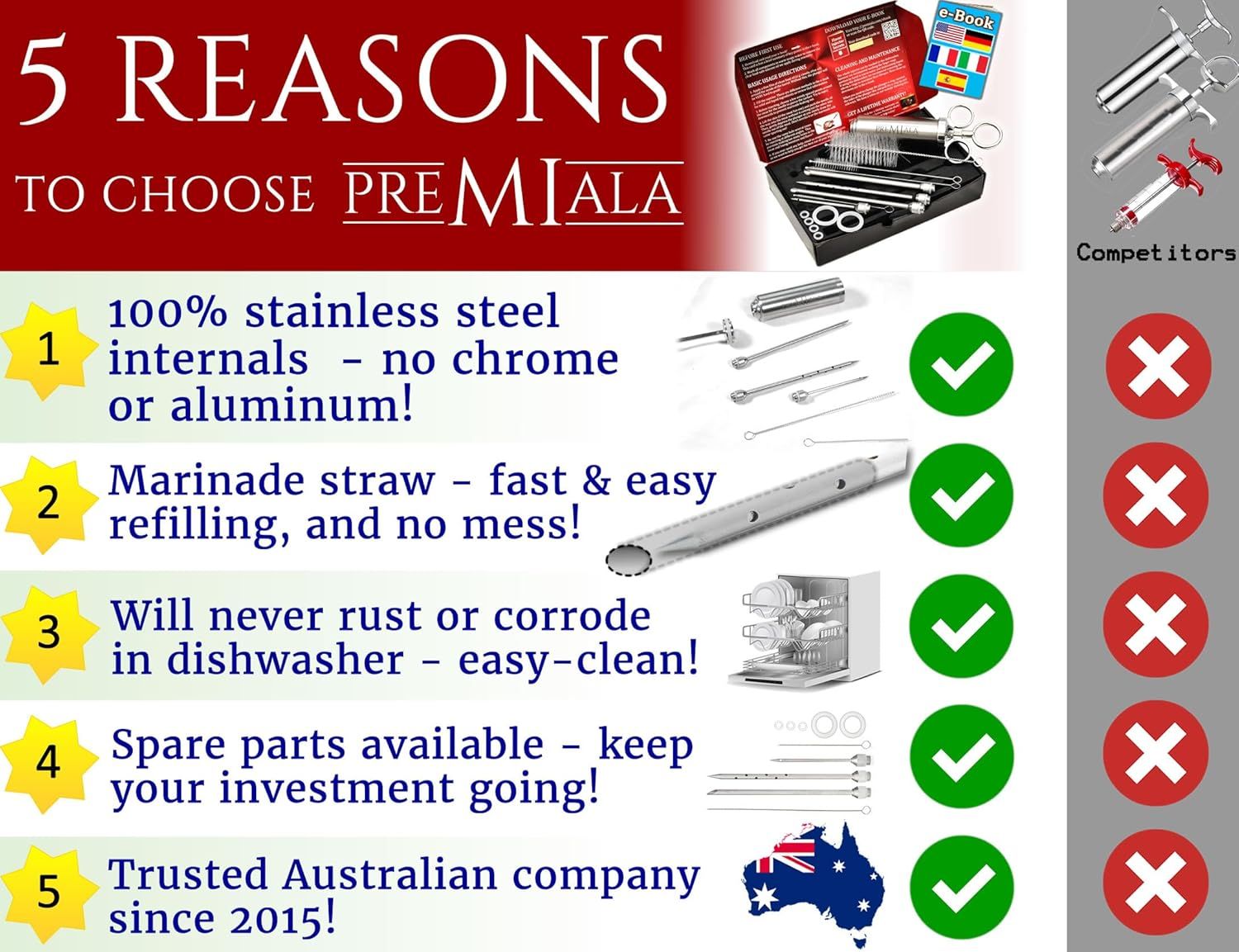 This image compares the PreMiala brand meat injector against competitors by highlighting five key advantages, using a checkmark vs. X visual system to demonstrate why PreMiala is the superior choice.