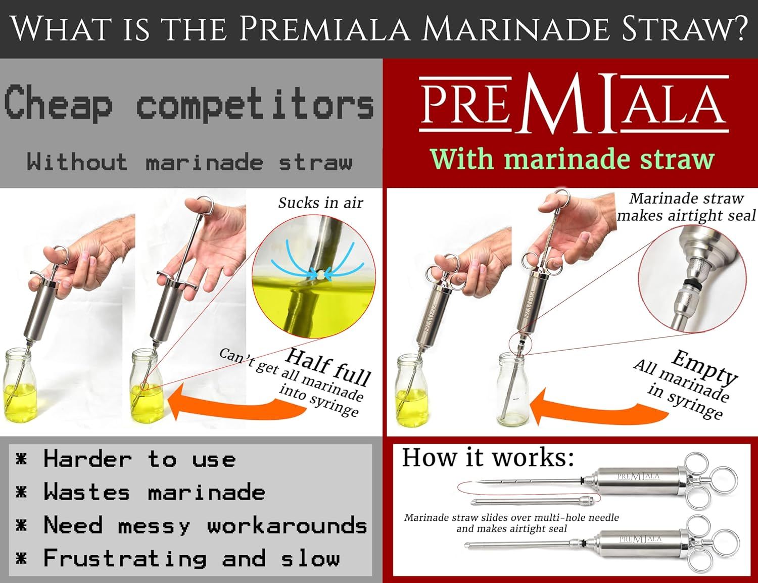 This image demonstrates why the Premiala marinade straw is superior to cheap competitors by showing side-by-side how competitors waste marinade and suck in air, while Premiala creates an airtight…