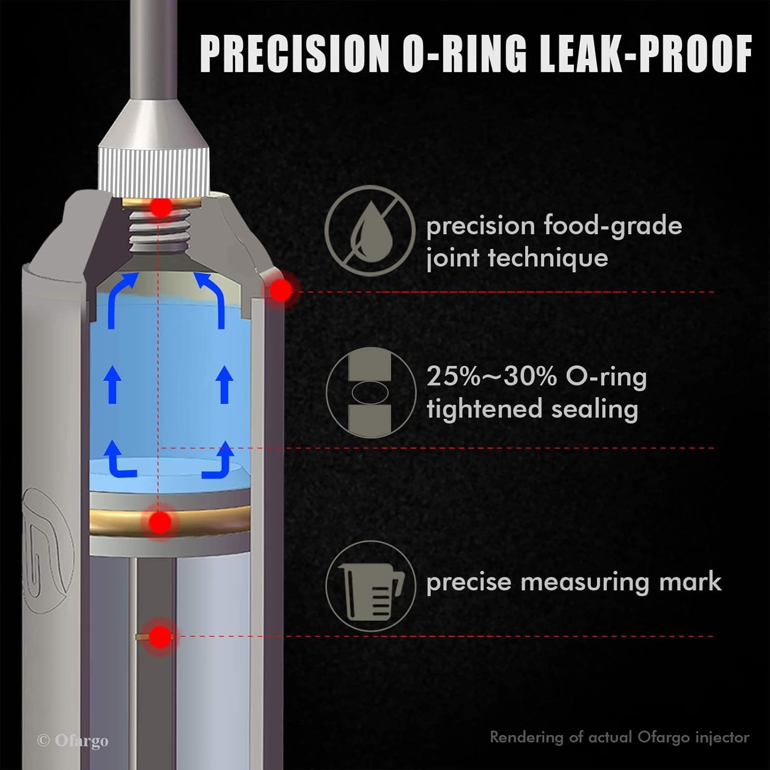 This image breaks down the internal structure and key components of the injector to demonstrate its leak-proof design, precision engineering, and functional features that ensure quality and…
