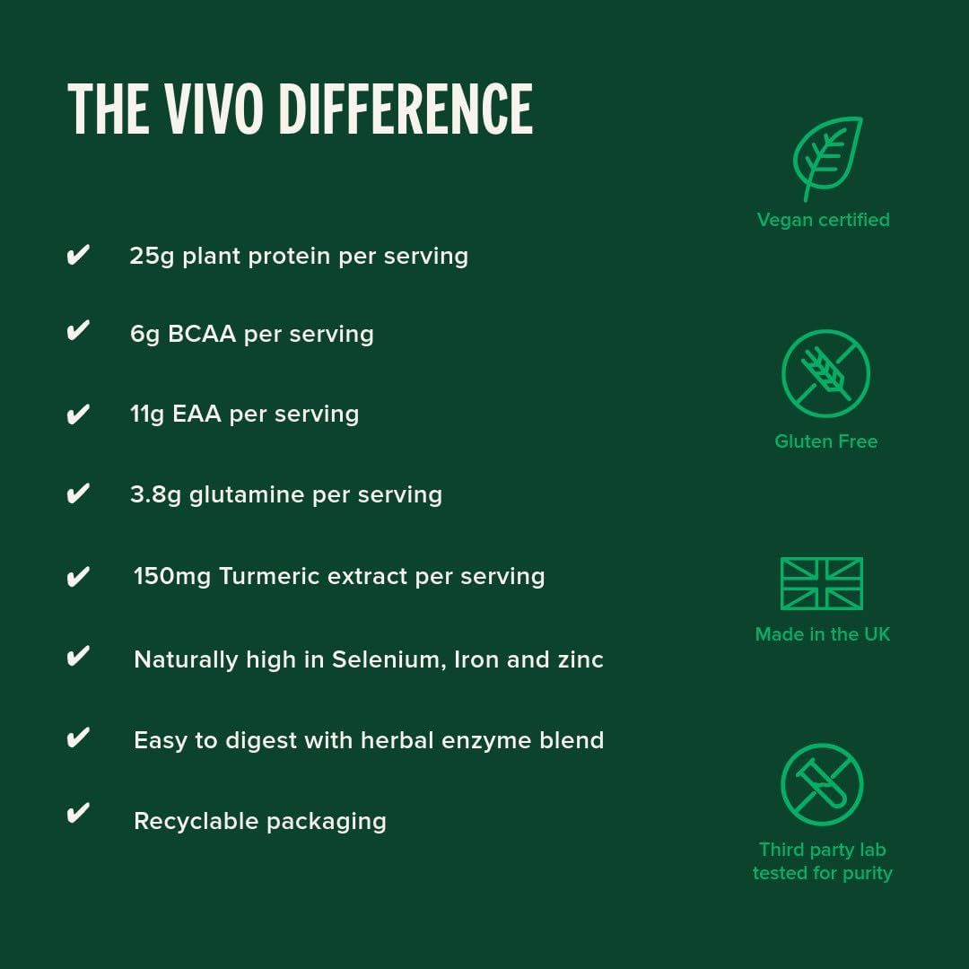 Communicates multiple nutritional benefits and product attributes of the Vivo protein product to demonstrate its comprehensive value proposition and quality credentials. Highlights the product's…