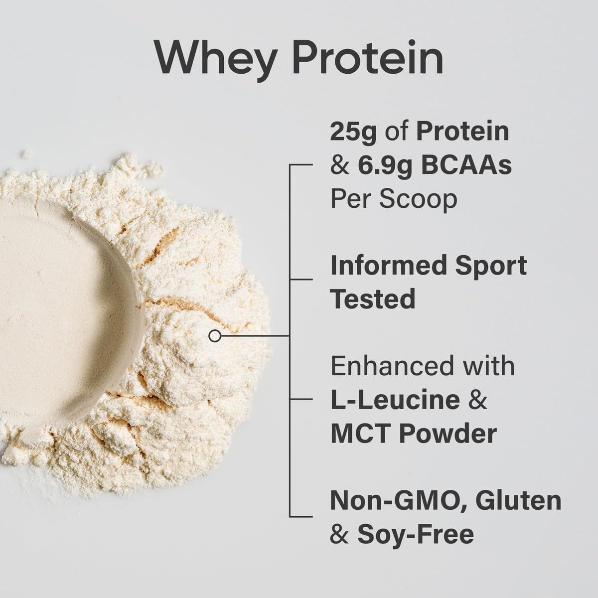 Breaks down the key nutritional and quality attributes of the whey protein powder to educate shoppers on what makes this product high-quality and trustworthy for fitness goals.