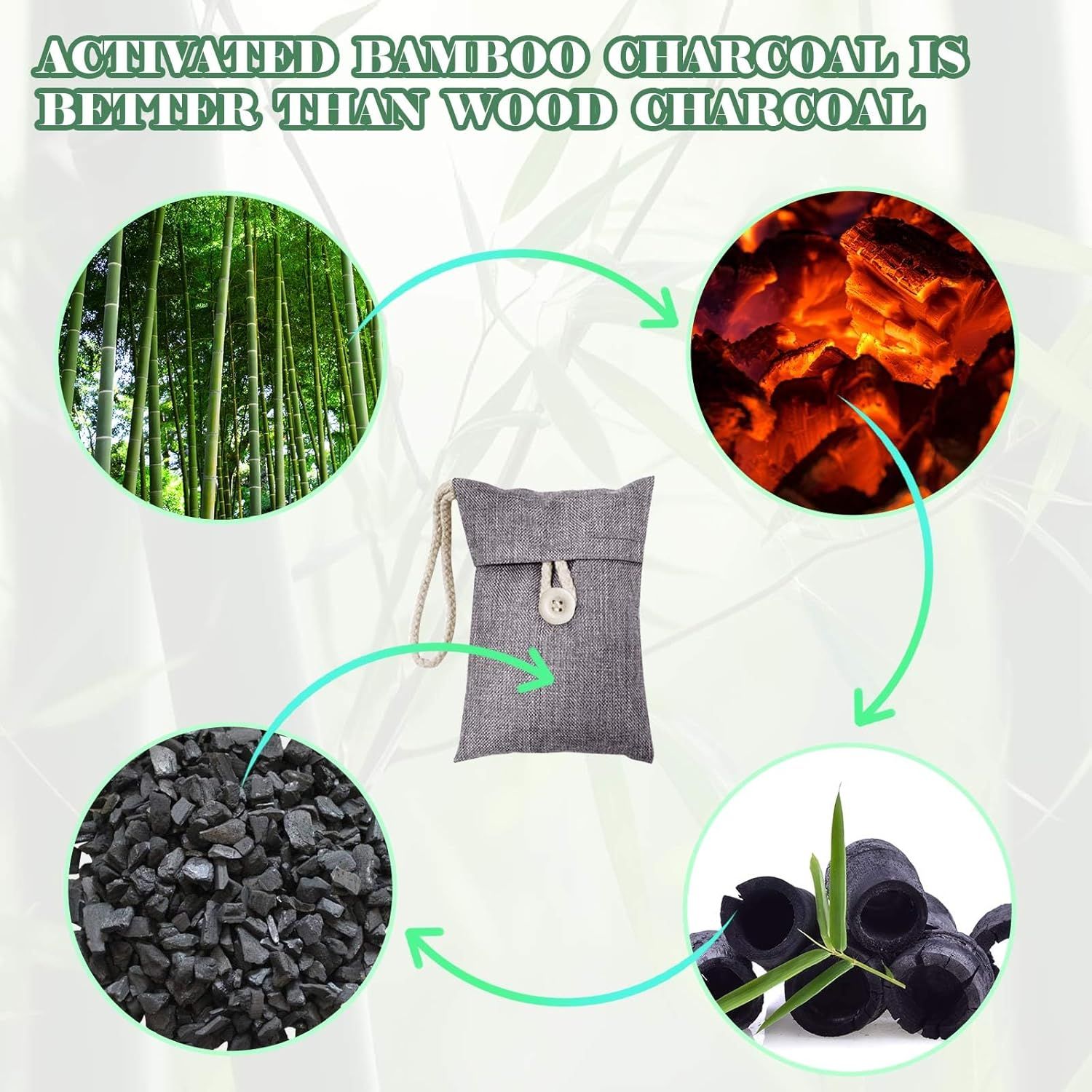 Demonstrates the step-by-step process of how bamboo is transformed into activated charcoal, educating shoppers about the product's origin and manufacturing method. Communicates that activated bamboo…