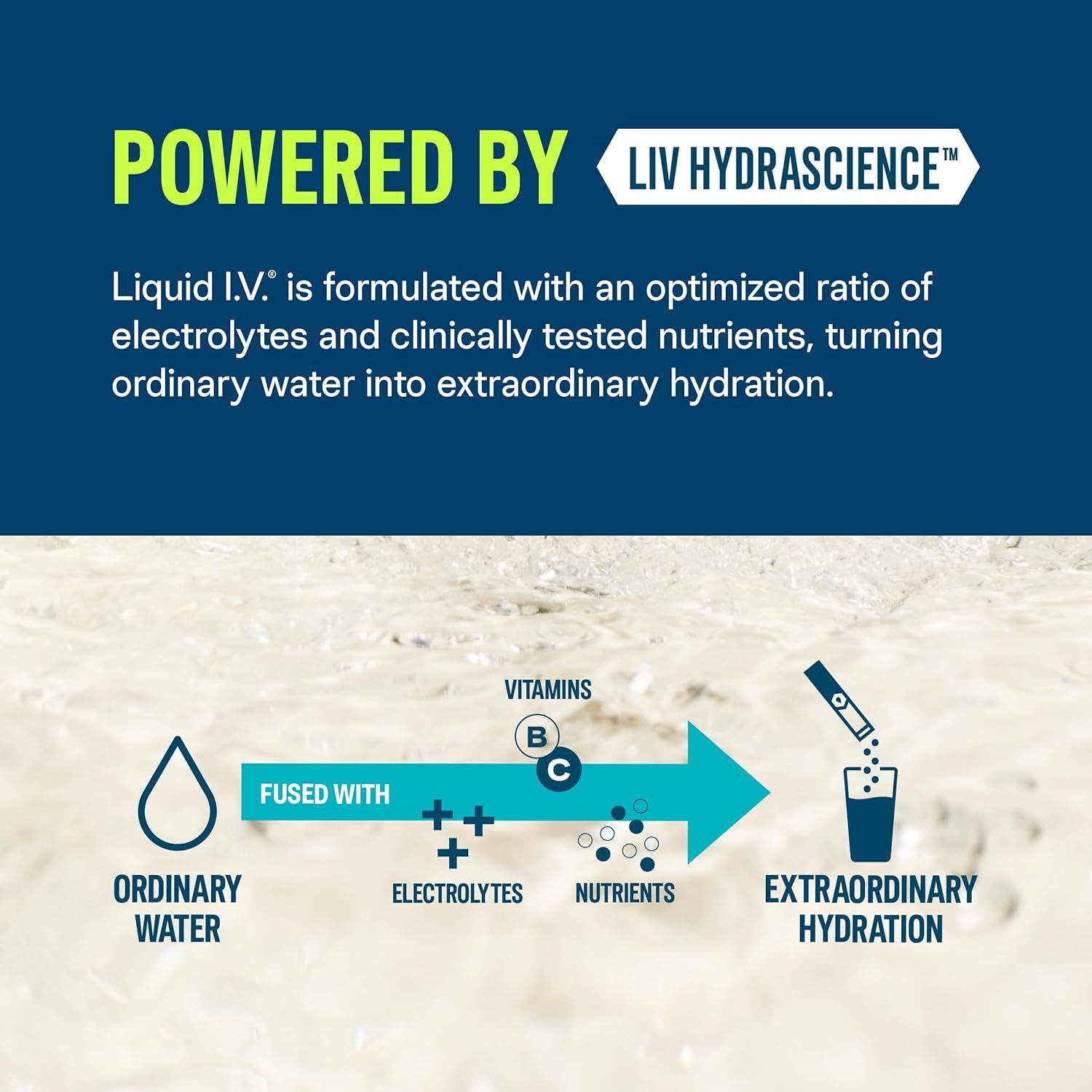 Explains how the product works by showing the step-by-step process of transforming ordinary water into enhanced hydration through the addition of electrolytes and nutrients. Highlights the product's…