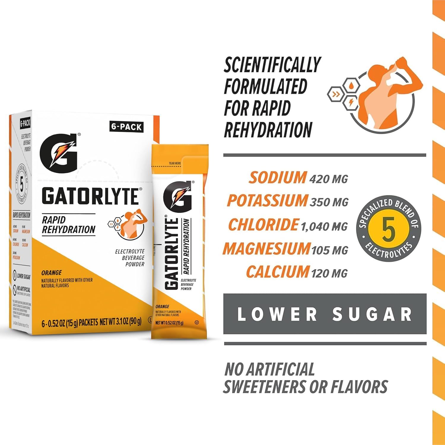 Communicates multiple key benefits of the Gatorlyte product including its scientifically formulated rapid rehydration, specialized blend of 5 electrolytes with specific dosages, lower sugar content,…