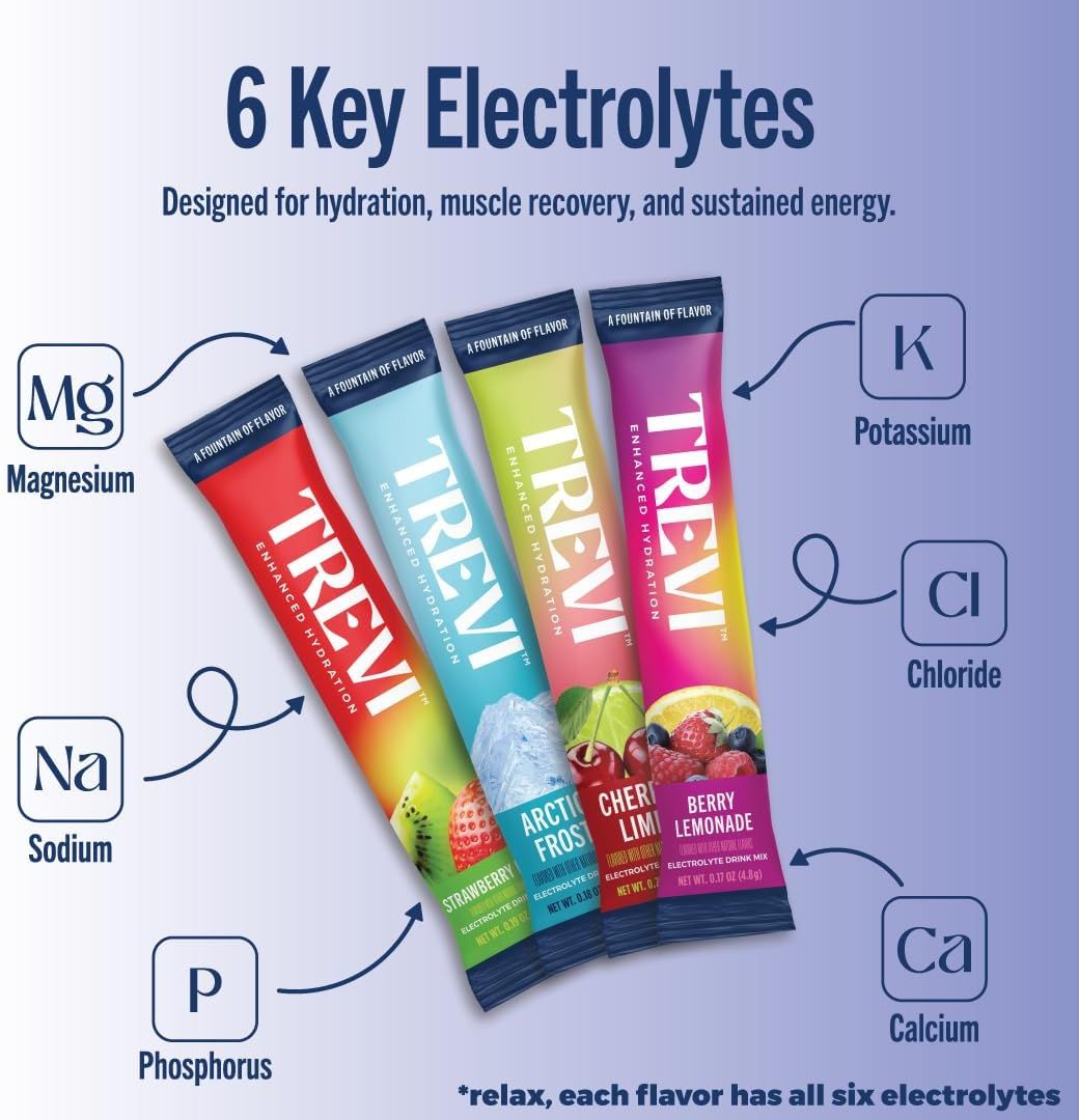 Breaks down the product's composition by highlighting the six key electrolytes included in each packet, using arrows and labels to show what the product contains and reassure shoppers of its…