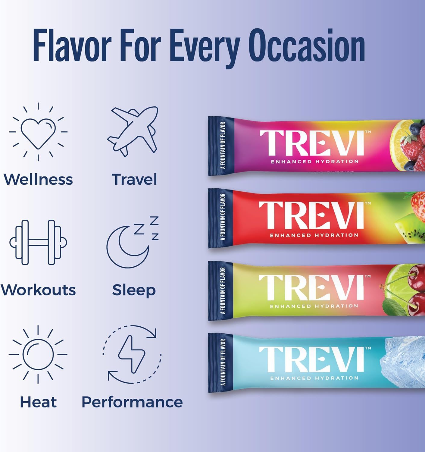 Demonstrates the versatility of the product by showing six different occasions and use cases where the hydration product is beneficial, helping shoppers understand when and why they might use it.