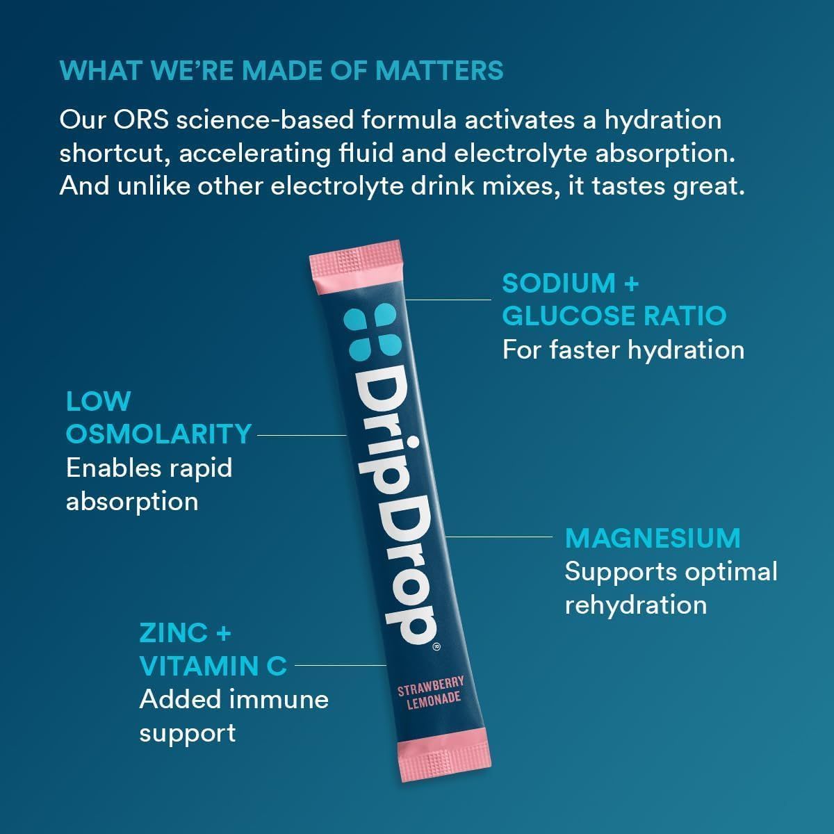 Breaks down the key ingredients and scientific components of the hydration product to educate shoppers on what makes the formula effective for rapid hydration and immune support.