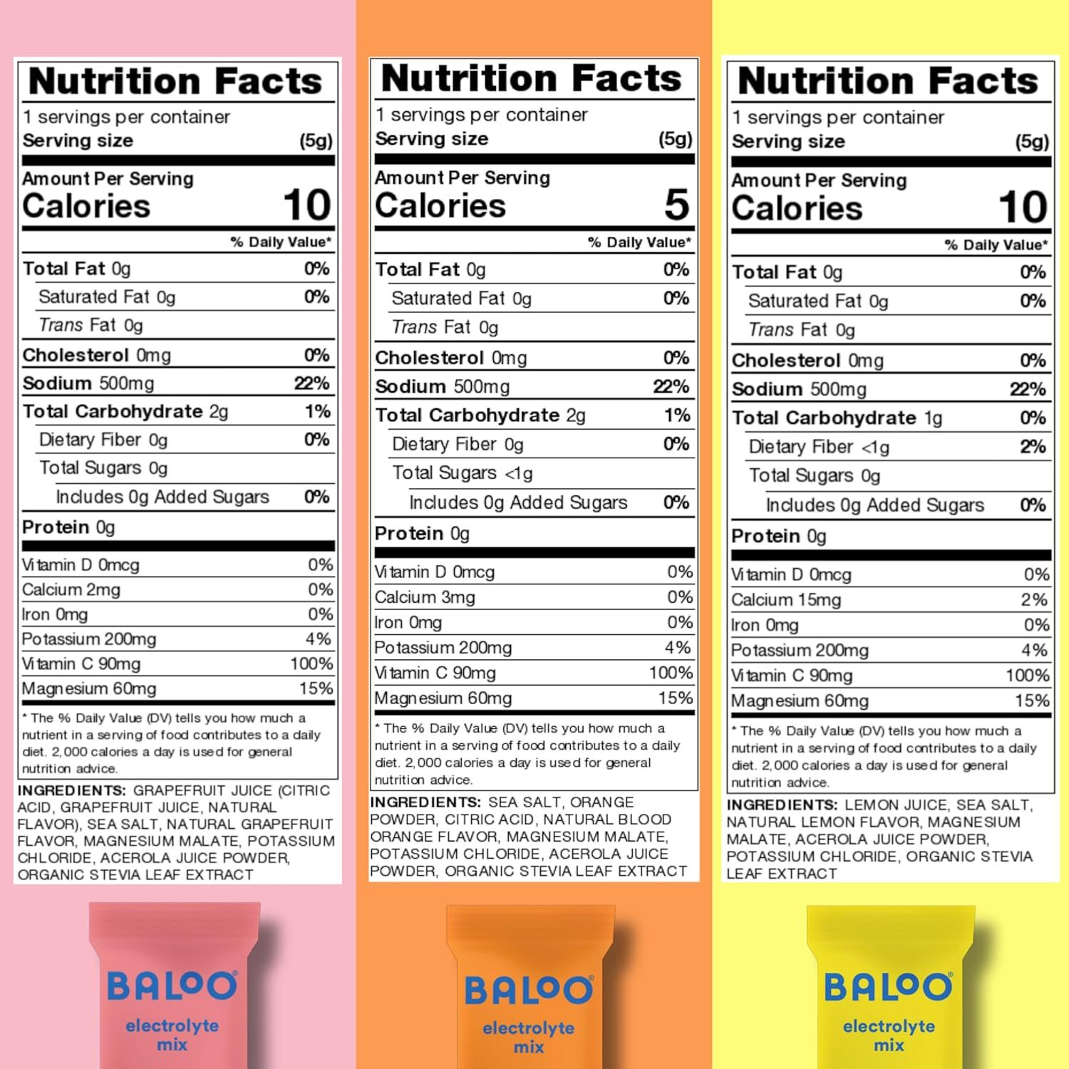 Showcases the brand's product lineup by displaying three different flavor variants side-by-side with their nutrition facts, helping shoppers compare and choose between grapefruit, orange, and lemon…