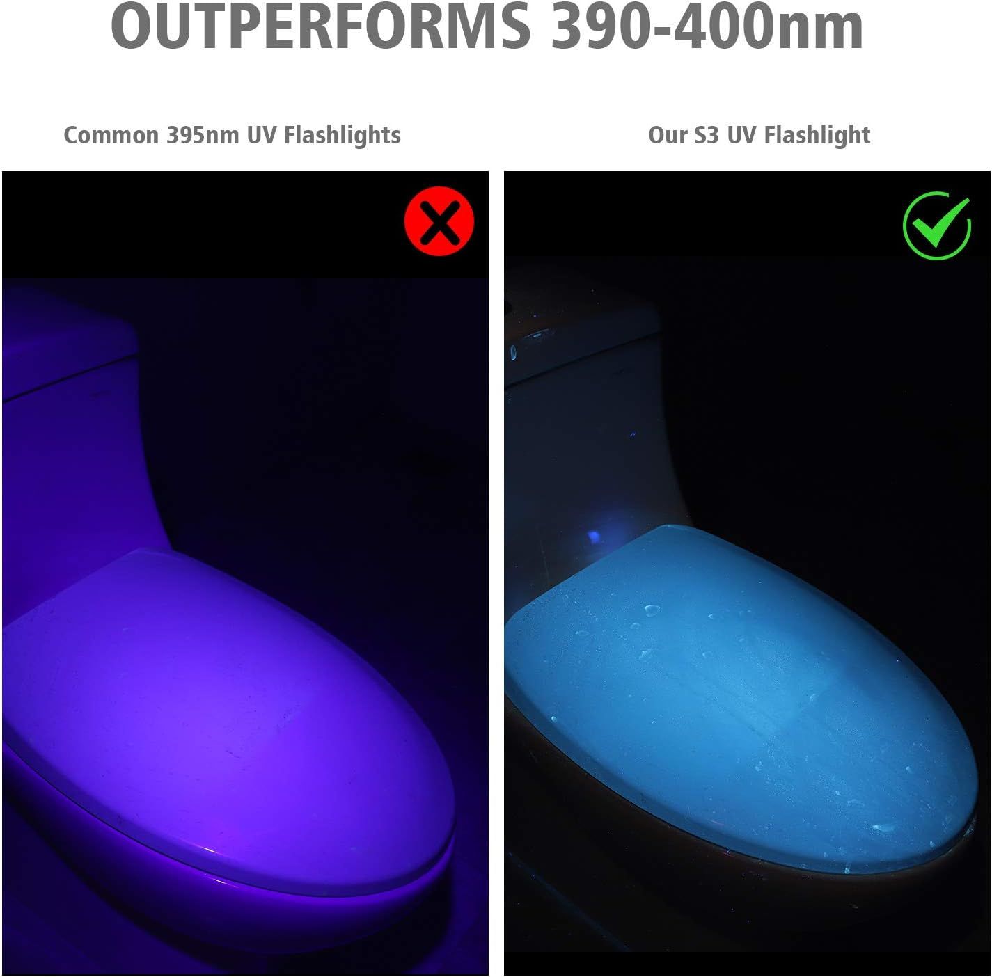 Demonstrates that this S3 UV flashlight outperforms common 395nm UV flashlights by showing a side-by-side comparison with checkmark and X symbols, proving superior detection capability.