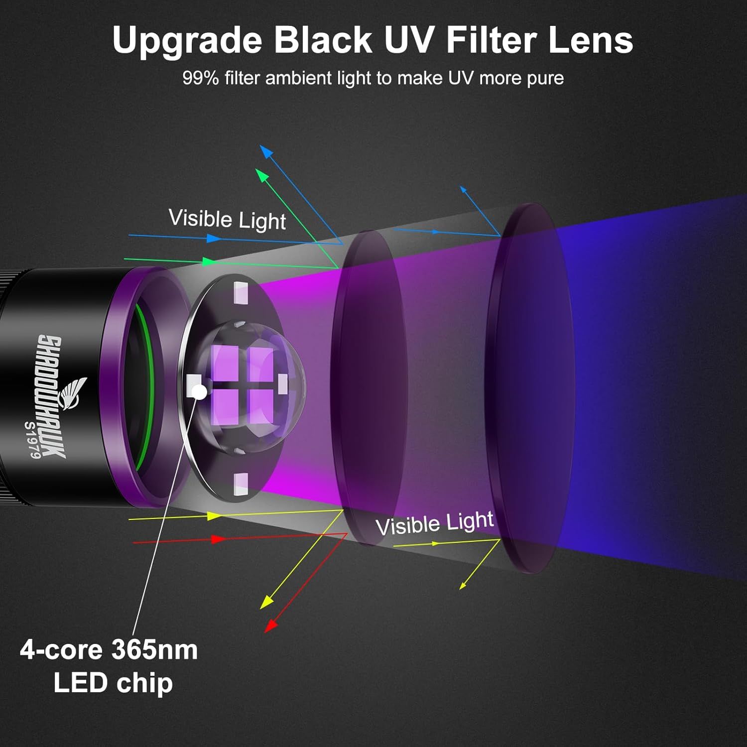 Breaks down the internal structure of the UV flashlight to show how the upgraded black UV filter lens works with the LED chip to filter 99% of ambient visible light, making UV output more pure and…