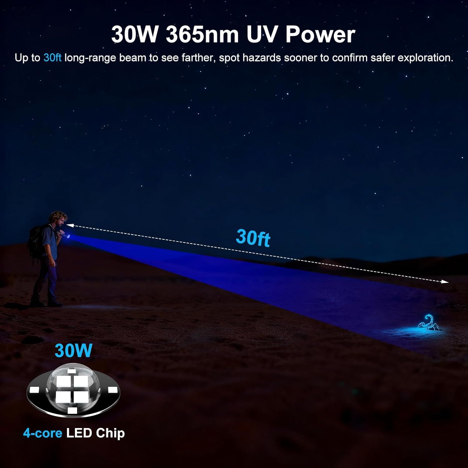 Communicates the product's powerful performance specifications—30W power, 365nm UV wavelength, and 30ft beam range—to reassure shoppers of its effectiveness for spotting hazards and exploring safely…