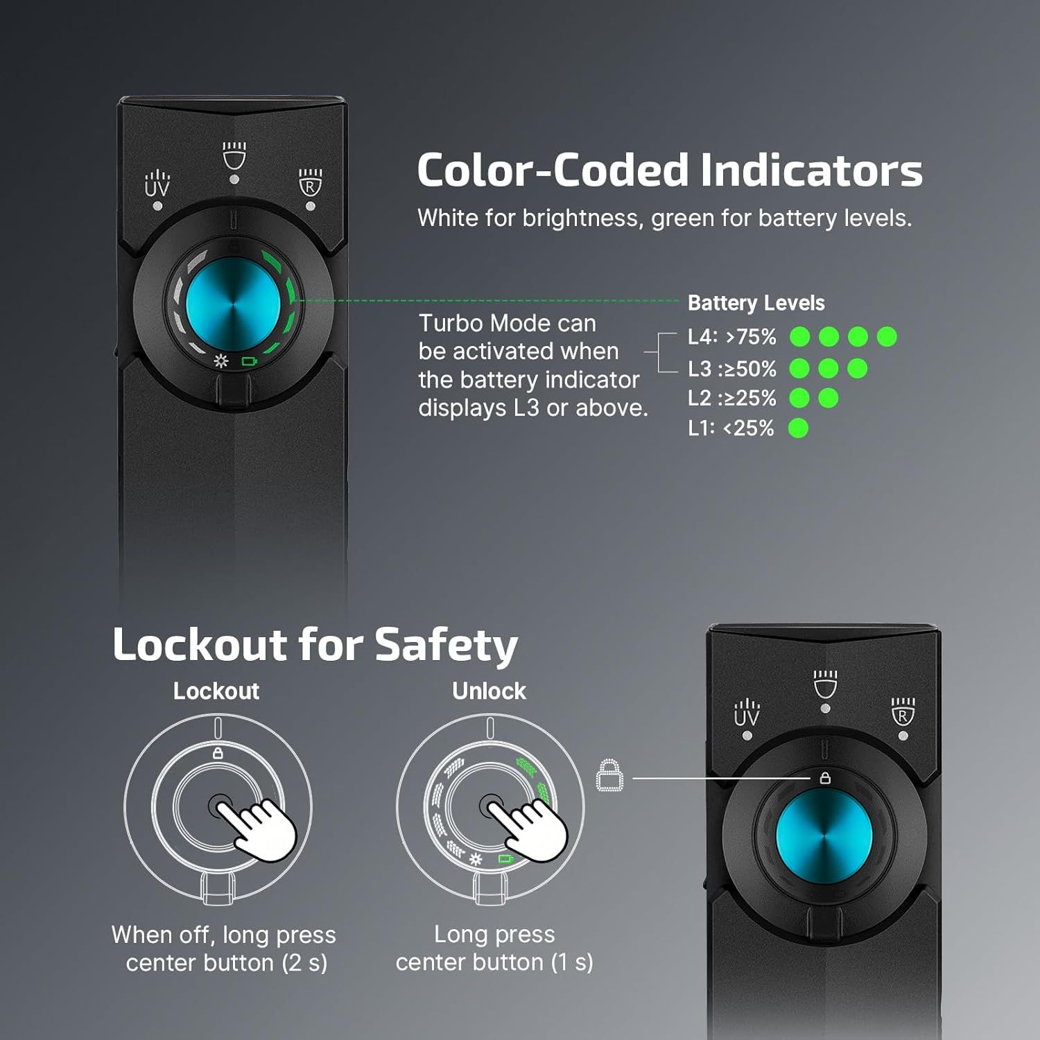 Communicates multiple product benefits in a segmented layout: the color-coded indicator system for brightness and battery monitoring, and the safety lockout feature to prevent accidental activation.