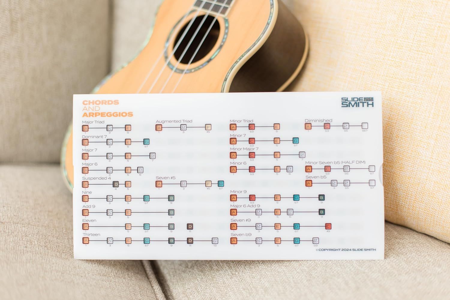 Provides a visual reference chart showing how to play various chords and arpeggios on the ukulele, helping musicians learn and reference different musical patterns.