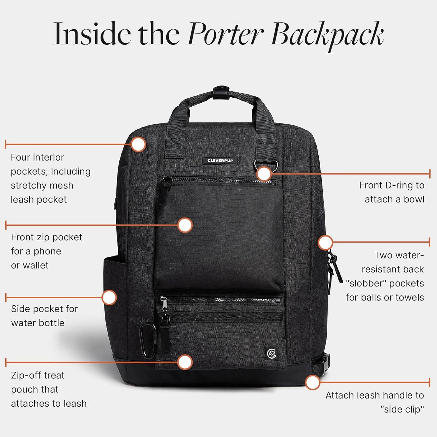 Breaks down the backpack's physical components and storage zones with labeled callouts, showing pet owners exactly where to store leashes, treats, water bottles, and other dog-walking essentials.